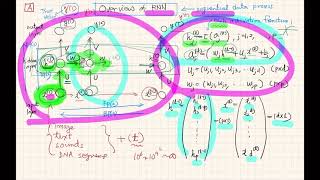Machine Learning and Reinforcement Learning (Lecture 11) by Prof. Joungho Kim, KAIST