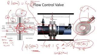Flow Control Valve: Function and Formula Explained | Updated Version in Description