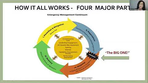 MAC 2020 Virtual Annual Conference Workshop: Emerg...