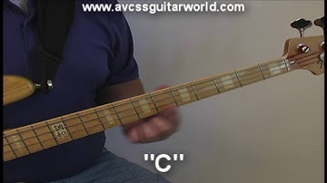 Easy Bass Guitar Lessons, Names of the Notes on the G string Example