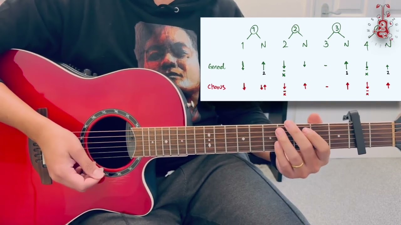 စိတ်ချပါ (Sate Cha Par) - Eternal Gosh : Guitar tutorial