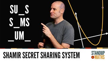 How to keep an open secret with mathematics.