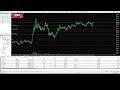 Live BTC,XAU-USD My trading 28.2  #btcusd #xauusd #live