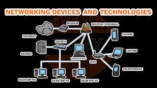 System Administration | Networking Devices and Technologies #System #Administration