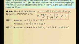 Design of Hydrodynamic Journal Bearings