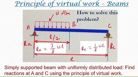 Virtual work for beams | Simply supported beam with a point load - 5