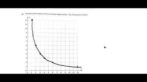 Leaving Cert 2023 Higher Maths Paper 1 Q9