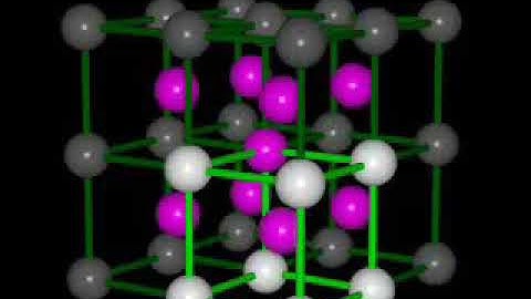 Coordination number Lattice Structures