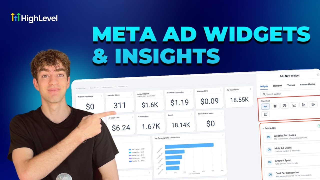 Как использовать мета-виджеты рекламы в HighLevel: пошаговая настройка панели управления и аналит...