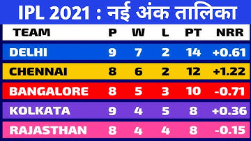 IPL 2021 POINT TABLE || Point Table After KKR Vs MI Match 34th || IPL Point Table Today ||AnK Talika