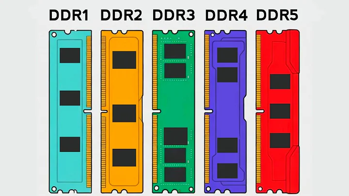 Every DDR RAM Explained In 4 Minutes