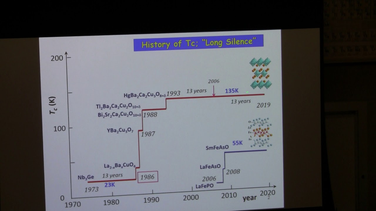 Shin-ichi Uchida - “The Road to Higher Tc Superconductivity”