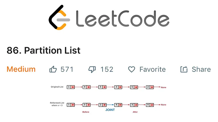 LeetCode Partition List Explained - Java