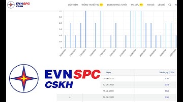 Cách tra cứu tiền điện tiêu thụ hàng ngày bằng điện thoại siêu nhanh chóng và tiện lợi