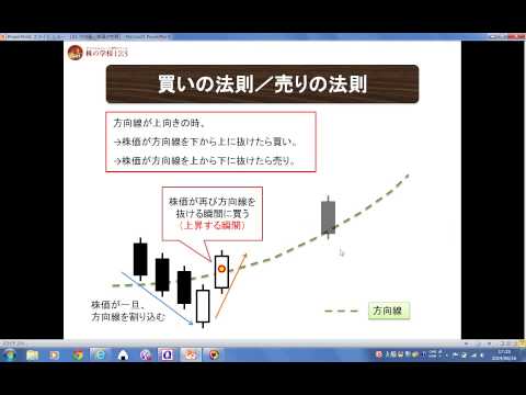 株・【逆指値売り注文が約定しなかった時の対処法解説】【株 ...