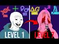 The 7 Levels Of Biology The 7 Levels Of Biology