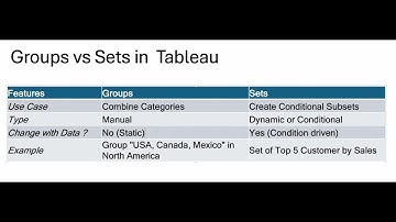 Tableau Groups vs Sets — Stop Getting Confused!