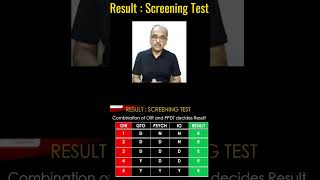 SSB - Screening Test