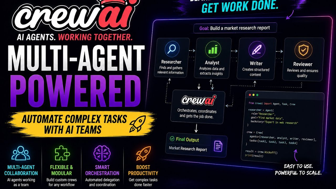 how to build multi-agent ai with crewai python in 13... How to Build Multi AI Agent Systems with CrewAI - YouTube
