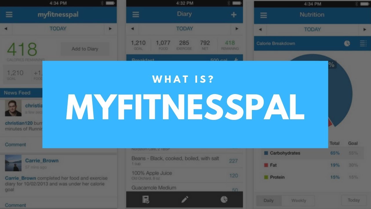 myfitnesspal