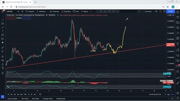 Chainlink Technical Analysis for November 13, 2021 - LINK