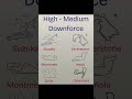 High vs Low Downforce: F1 Tracks Explained