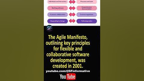 The Agile Manifesto