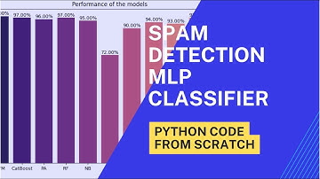 Email Spam Detection with MLP classifier Python Code from Scratch  #python