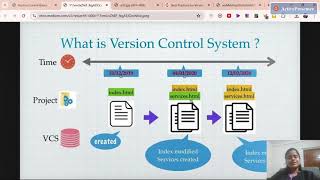 #versioncontrol #git #versioncontrolsystem #github