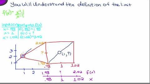 Real Analysis for Dummies (Not You): Intro to Limits