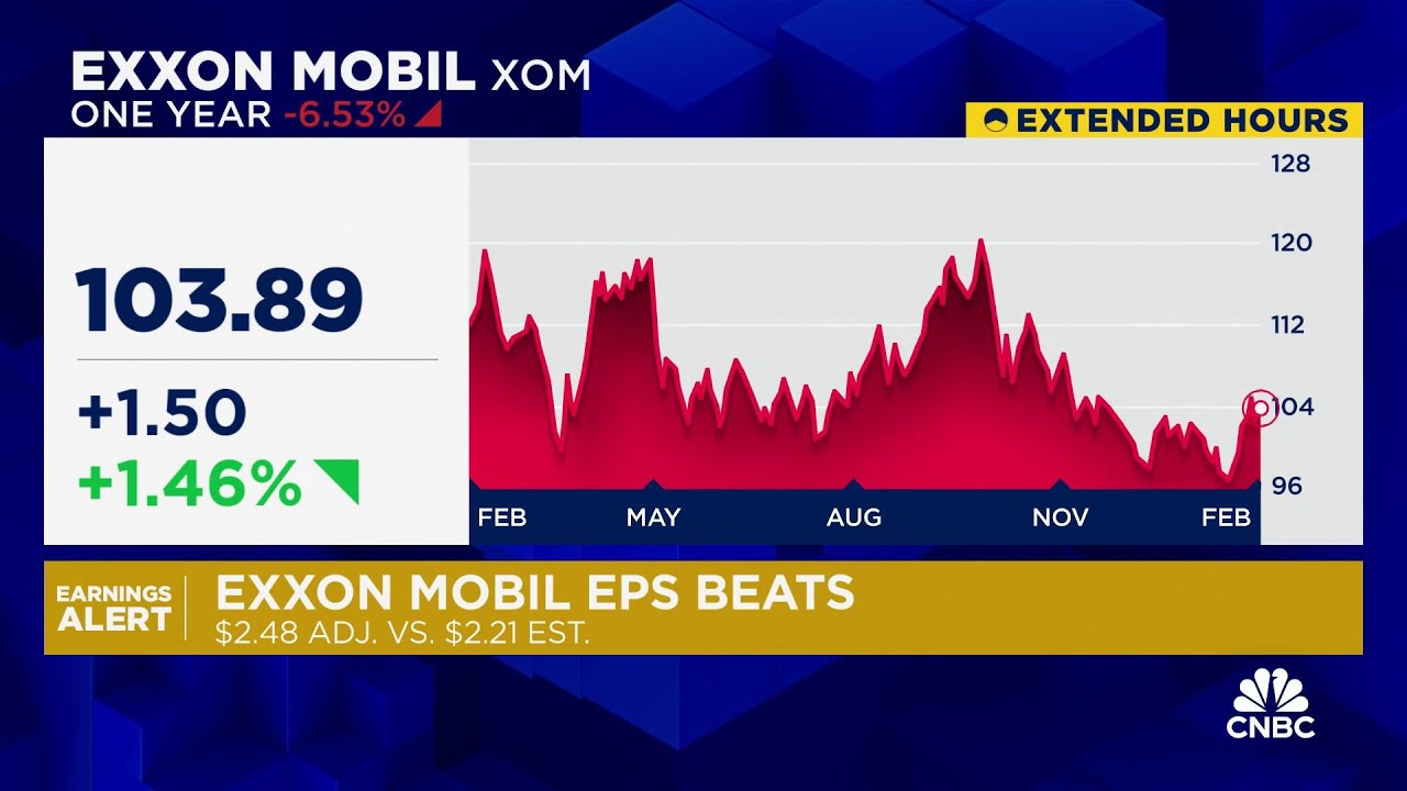 Exxon beats earnings expectations even as lower oil prices weigh on