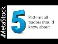 The 5 Patterns All Traders Should Know About