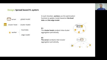 Spread: Decentralized Model Aggregation for Scalable Federated Learning