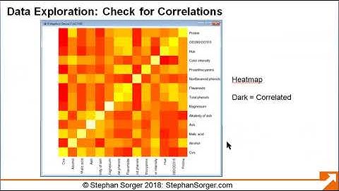 Tutorial: Data Analytics in R: Dimension Reduction, PCA and Dostadning