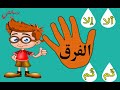 منهج النحــو للصف الثالث الثانوي الوحدة الأولى الفرق بين ألا و إلا و ث م ث م 