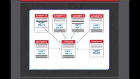 SEO Tips, Improving Anchor Text Linking