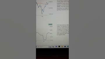 Fear & Greed Index: Decoding Current Market Vibes! 🤑😱#TradingTips #SmartInvesting #fearandgreedindex