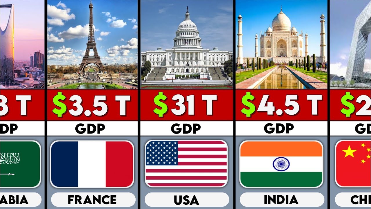 100 самых богатых стран мира к 2026 году