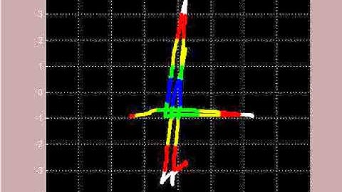 Exploration strategies #1 with the TActile MOuse: Grid Scan