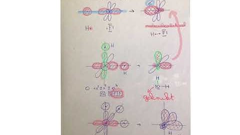 sigmabinding en pibinding