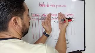 Tabla de valor posicional de números naturales