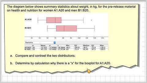 Large data set using box plot data