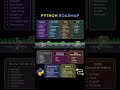 Python Roadmap 2025: Master It from Scratch to Pro!