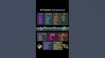 Python Roadmap 2025: Master It from Scratch to Pro!