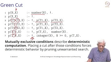 Prolog: The Cut Operator