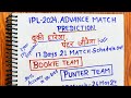 Ipl 2024 predictions teams players and jackpot match analysis  must watch those who are in loss