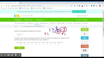 8th Grade IXL Graph Solutions to two-step inequalities WHT