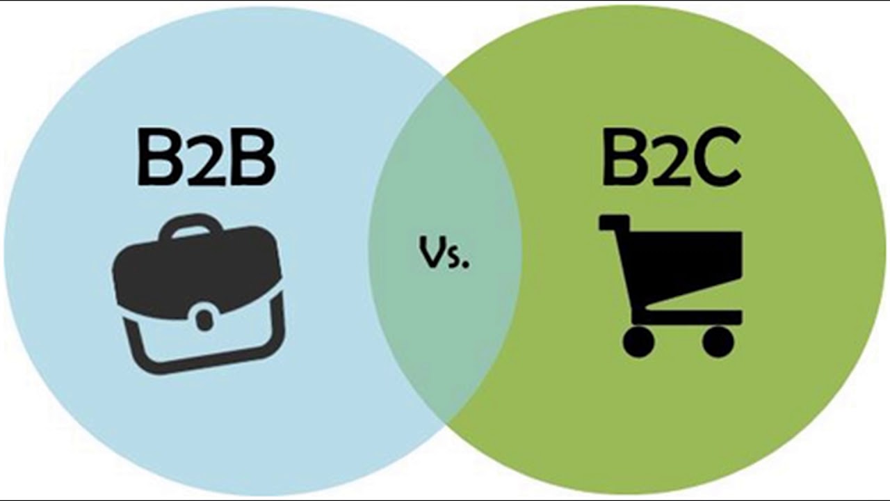 Сегмент b2b b2c. B2c электронная коммерция. B2b иконка. Рынок b2c. B2b b2c что это такое.