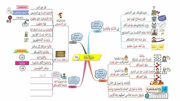 خريطة ذهنية لسورة البقرة، الوجه I35I، الآيات |224 - 220|