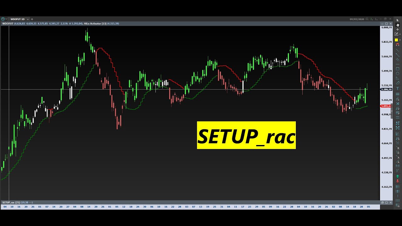 Setup Rac SETUP_rac - YouTube